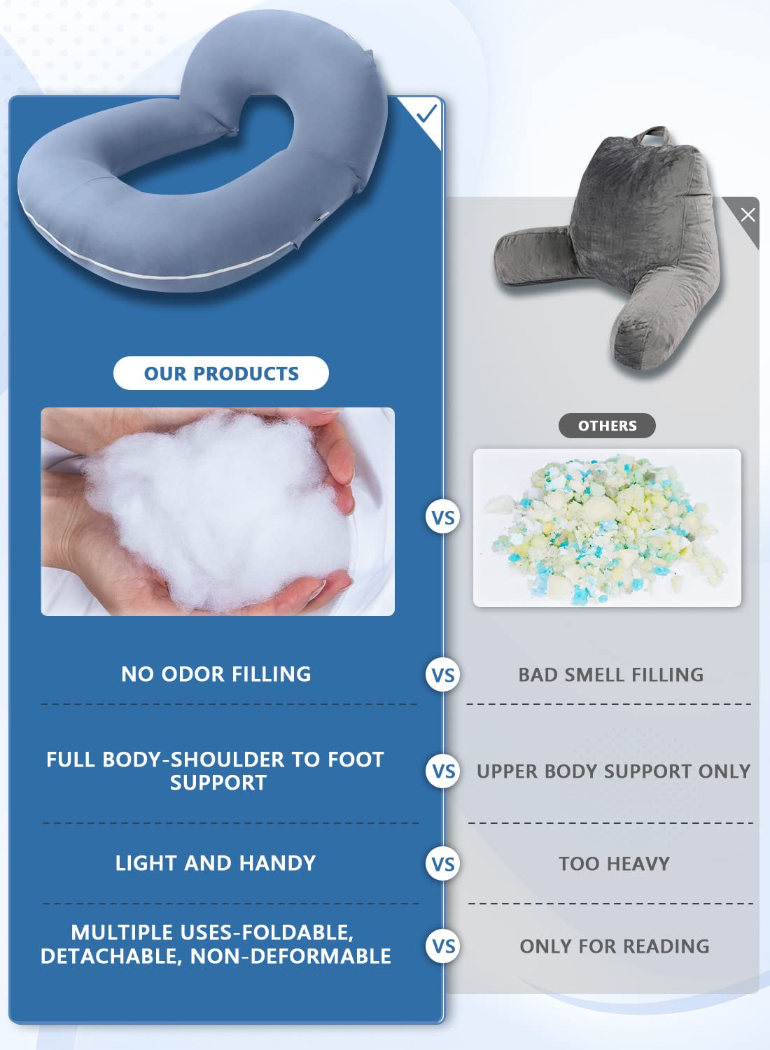 INSEN Reading Pillow, Back Pillow for Sitting in Bed for Reading, Nurse & Relax, Reading Pillow for Adults, Moms & Kids, Sit Up Pillow for Bed