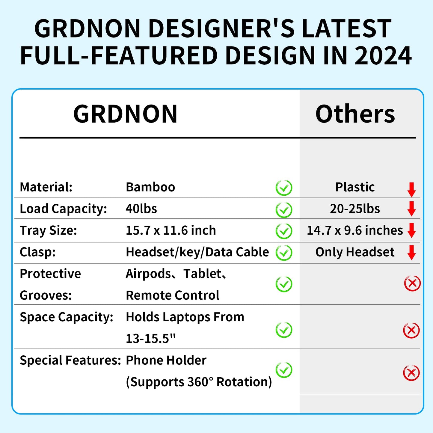 GRDNON Bedside Shelf with Phone Holder for Bed, ‎Bamboo Bed Shelf Organizer for Top Bunk, Clip on Nightstand for College Dorm Loft Bed, Bedside Tray for Kids, Built Earphones & Tablet Slot