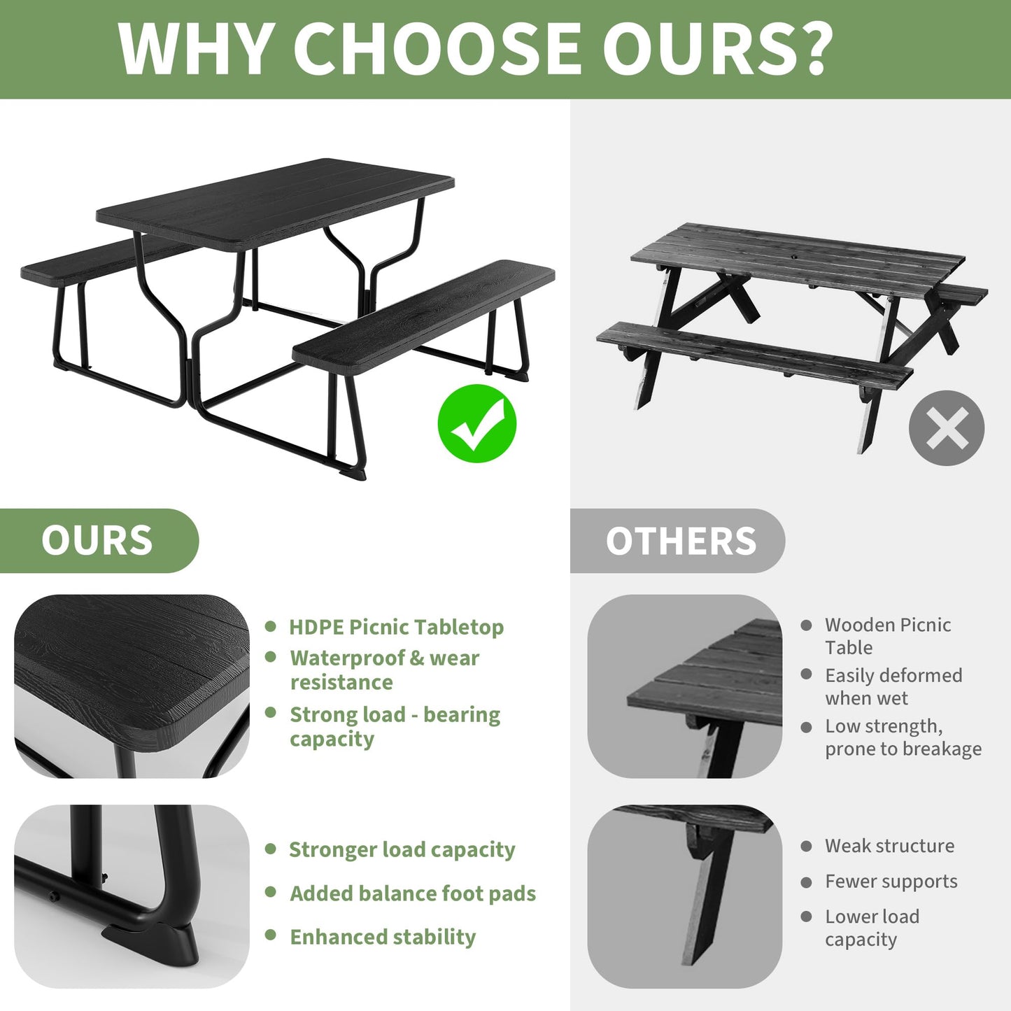 Outdoor Picnic Tables with Benches, Portable Picnic Table with Seats, Plastics Picnic Table Bench Set with Metal Frame, Large Camping Table Chair Set for Patio Deck Lawn Garden Backyard, Black