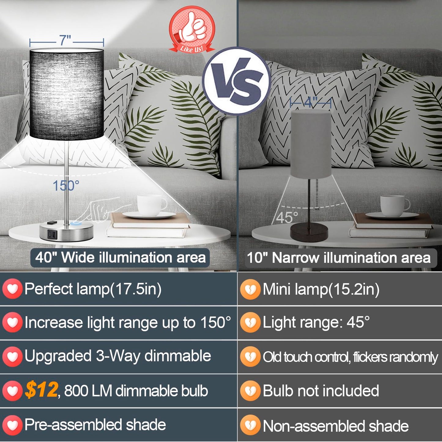 Lynnoland 𝟮𝟬𝟮𝟯 𝗡𝗘𝗪 Set of 2 Touch Control Table Lamps with 2 USB & AC Outlet, 3-Way Dimmable Bedside Nightstand Lamps for Bedroom Living Room Nursery, 800 Lumens 5000K Daylight Bulbs Included